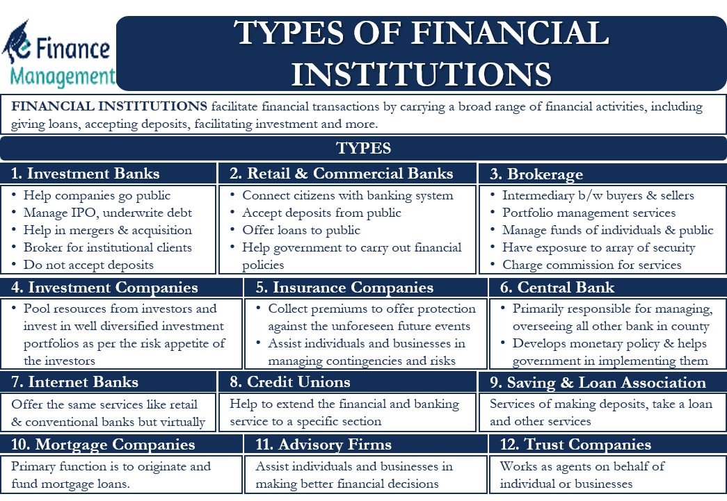 types-of-financial-institutions-all-you-need-to-know-efinanemanagem