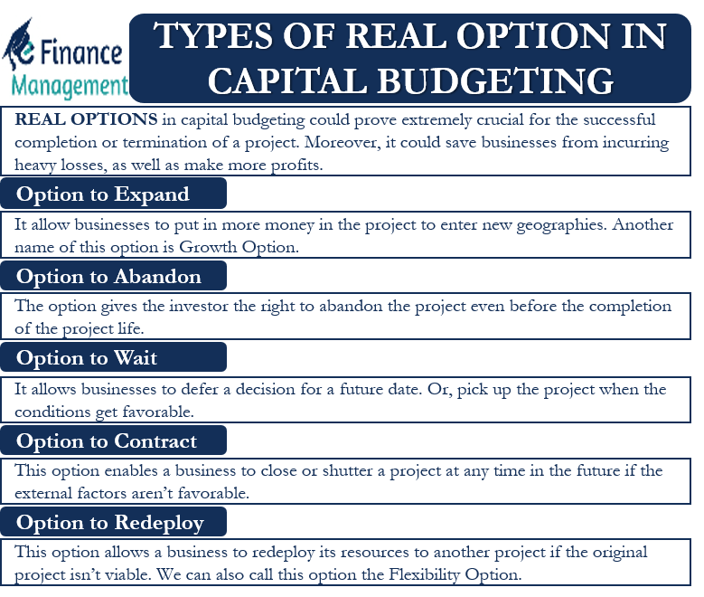 Types Of Real Options In Capital Budgeting All You Need To Know