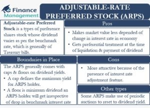 Adjustable Rate Preferred Stock