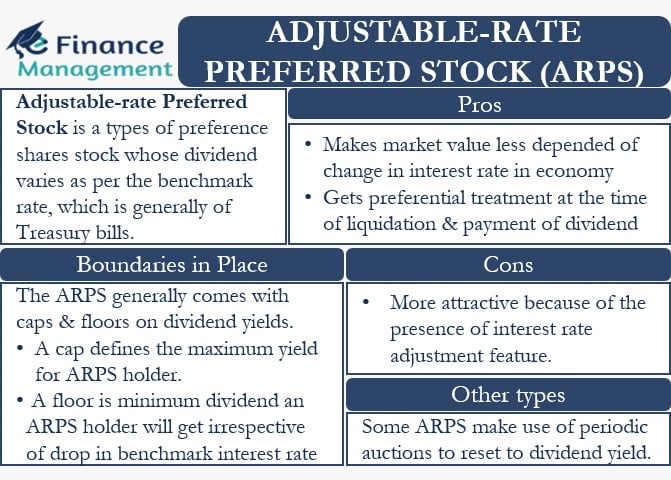 adjustable-rate-preferred-stock-meaning-pros-cons-and-more