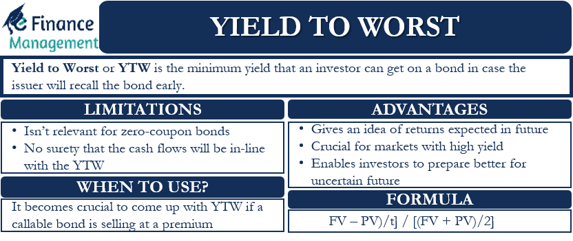 yield-to-worst-meaning-importance-calculation-and-more