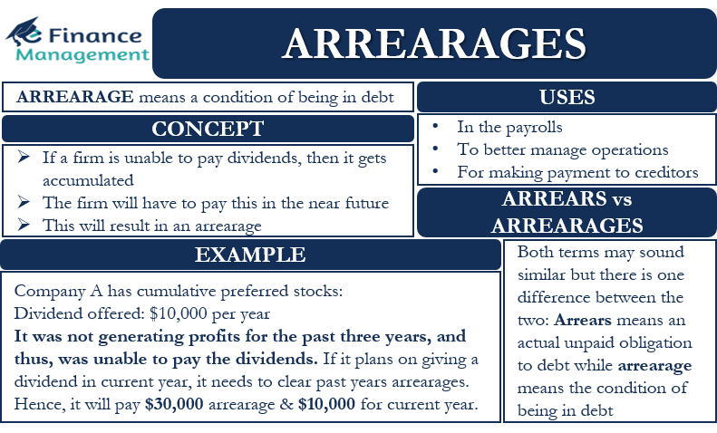 arrearages-meaning-example-uses-and-more-efinancemanagement