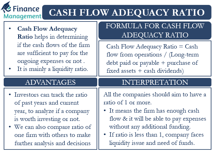 Cash Flow Adequacy Ratio
