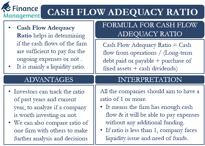 cash-flow-adequacy-ratio-meaning-formula-and-more-efm