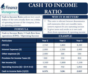 Cash to Income Ratio