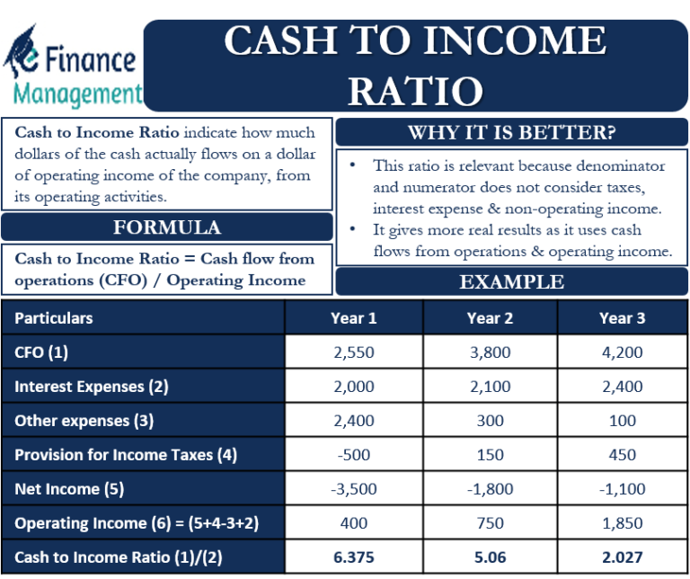 cash-to-income-ratio-meaning-formula-example-and-more