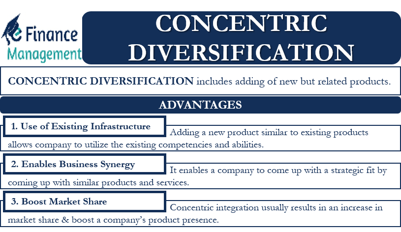 Concentric Diversification