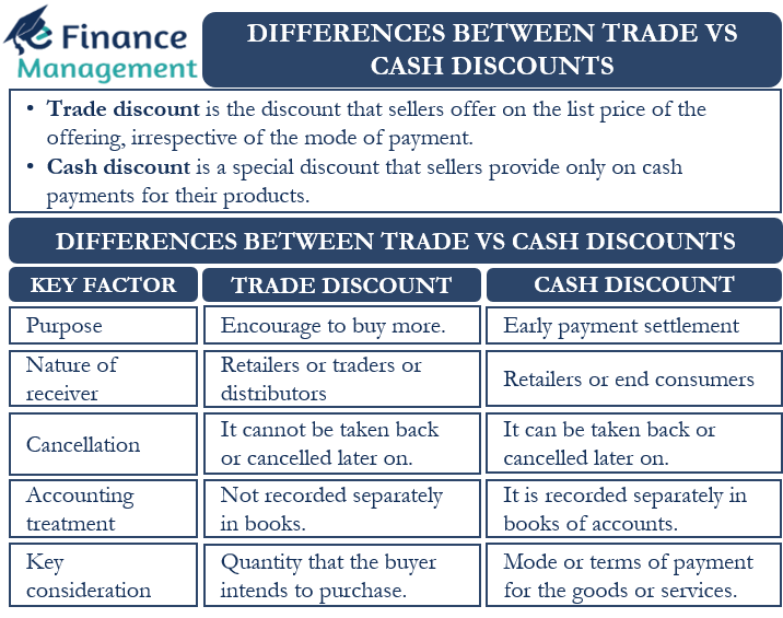 Differences between Trade discounts and Cash discounts