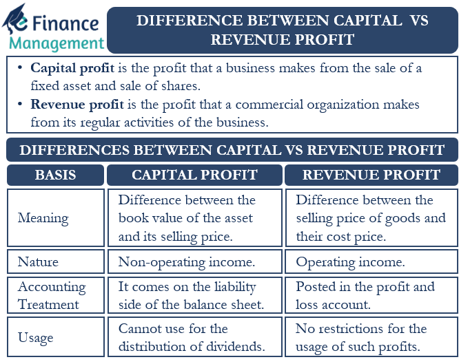 Capital Profit and Revenue Profit Meaning, Differences, Example eFM