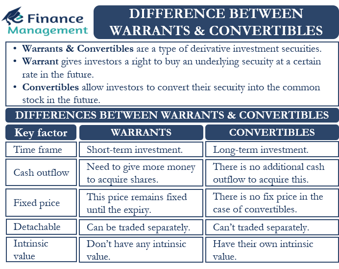 Difference Between Warrants And Convertibles EFinanceManagement
