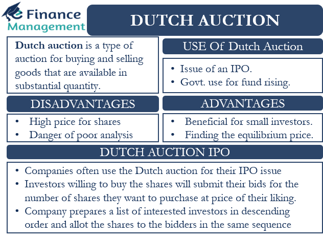 What Is Dutch French Auction