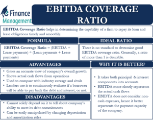 EBITDA COVERAGE RATIO
