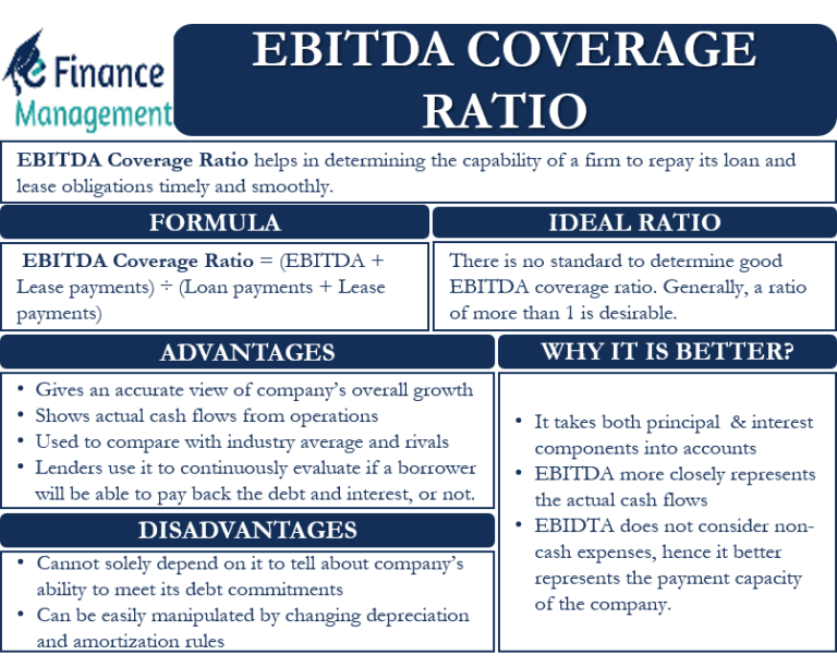 Ebitda Coverage Ratio Meaning Formula Benefits And More 6948