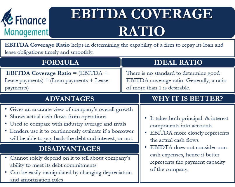 EBITDA Coverage Ratio Meaning Formula Benefits And More