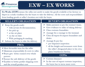 EXW Ex Works