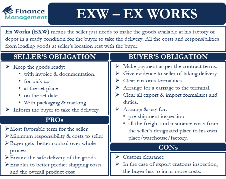 Exw Ex Works Meaning Pros Cons And More Efinancemanagement