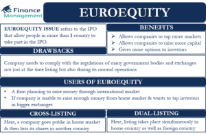 Euroequity