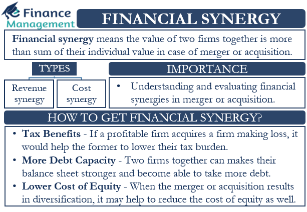 Financial Synergy