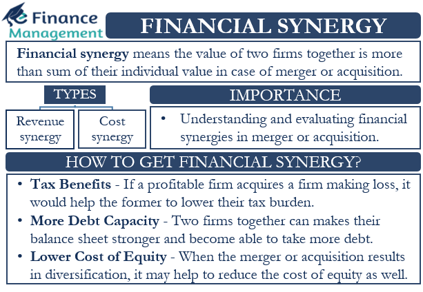 define synergy finance