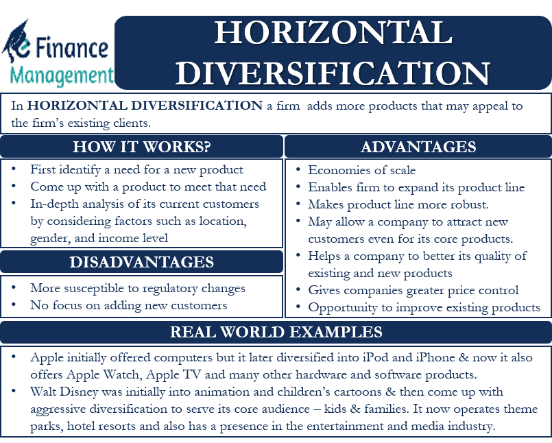 Horizontal Diversification