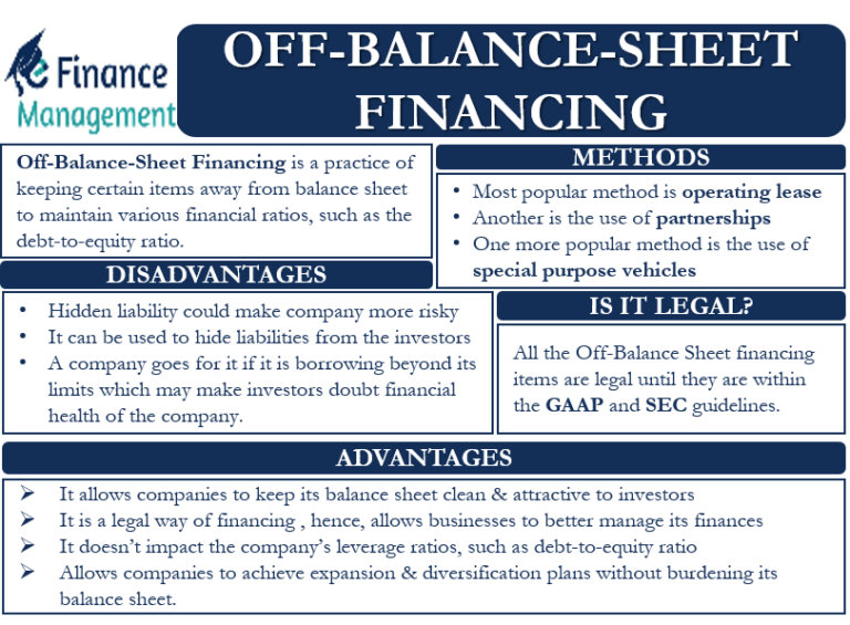 Off-Balance-Sheet Financing – Meaning, Methods, Example & More | eFM