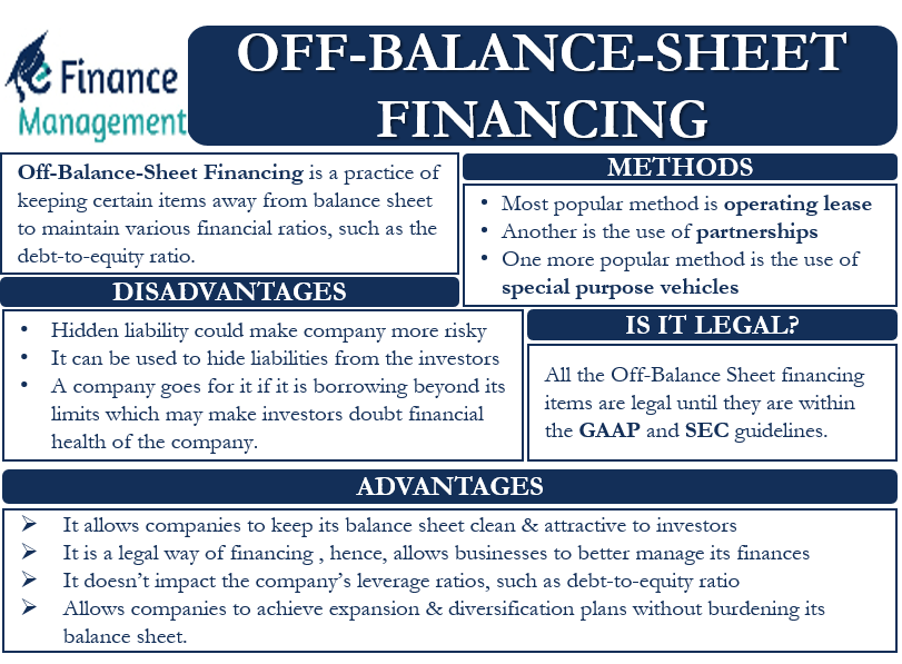 Off-Balance-Sheet Financing