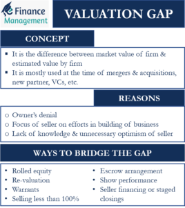 Valuation-Gap