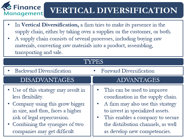 Vertical Diversification