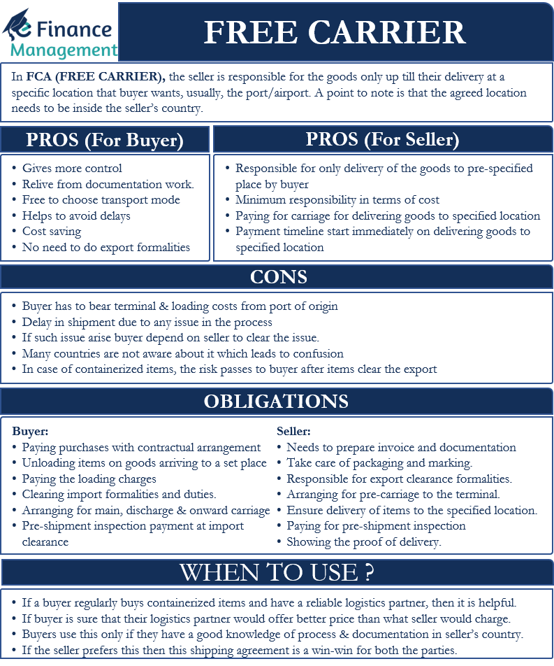 Understanding Free Carrier (FCA) Shipping Terms