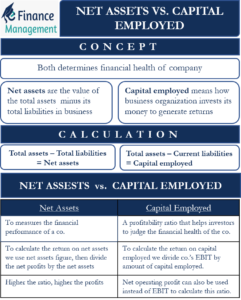 Net assets vs Capital employed