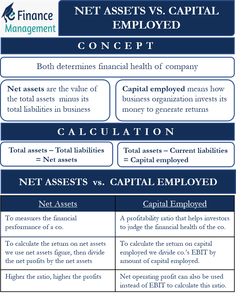 Net Assets And Capital Employed Meaning Differences More Efm