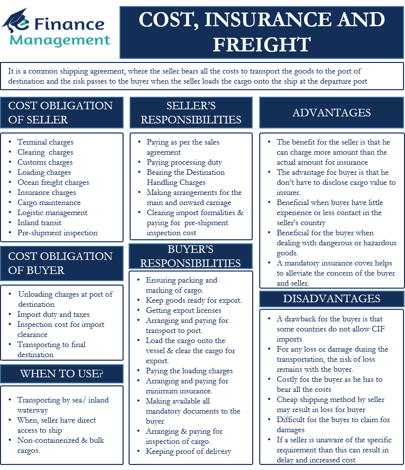 cost-insurance-and-freight-meaning-obligations-advantages-and-efm