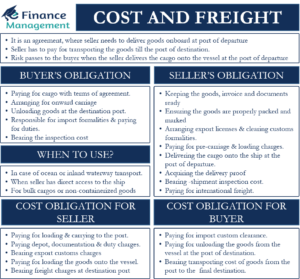 Cost-and-Freight