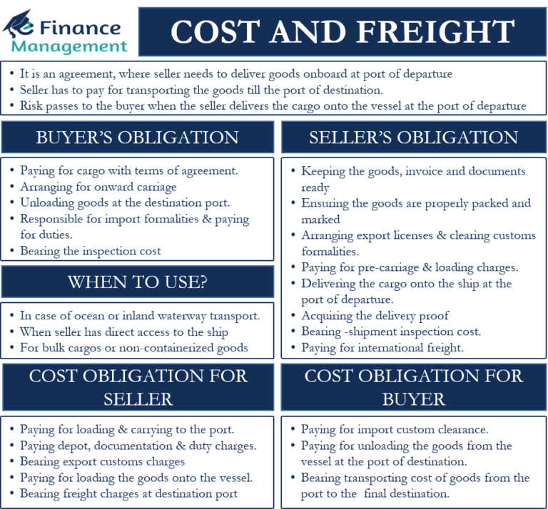 Cost and Freight Meaning, Obligations and use eFinanceManagement