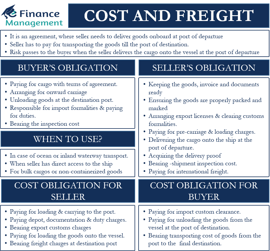 cost-and-freight-meaning-obligations-and-use-efinancemanagement