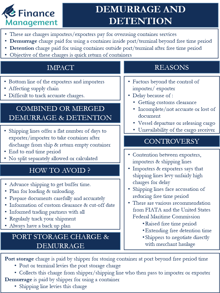 Demurrage And Detention Meaning Reasons Impact And Controversy EFM