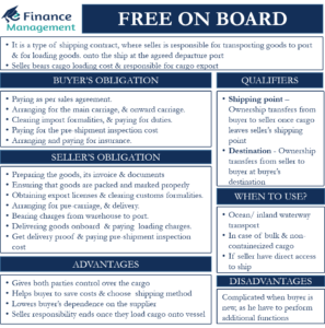 Free-on-Board