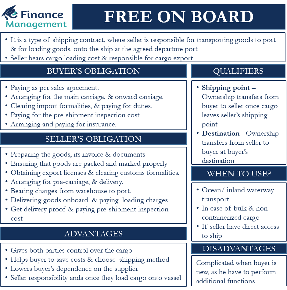 Free on Board (FOB) Explained: Who's Liable for What in Shipping?