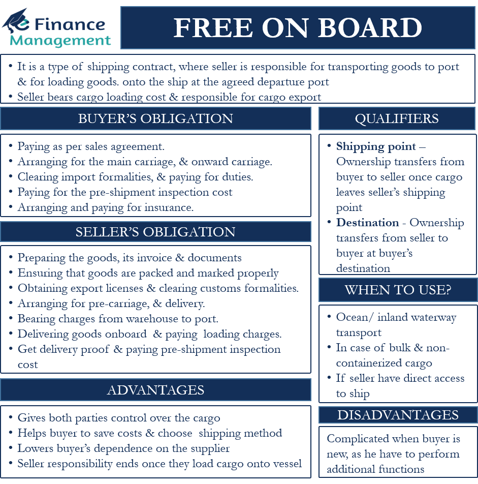 Shipment Contract. Obligation and choice. Draft Boards meaning. Boarding meaning