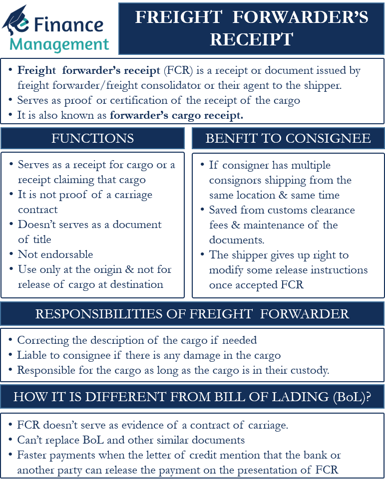 Freight Forwarder’s Receipt | Meaning, Functions, Responsibilities | eFM