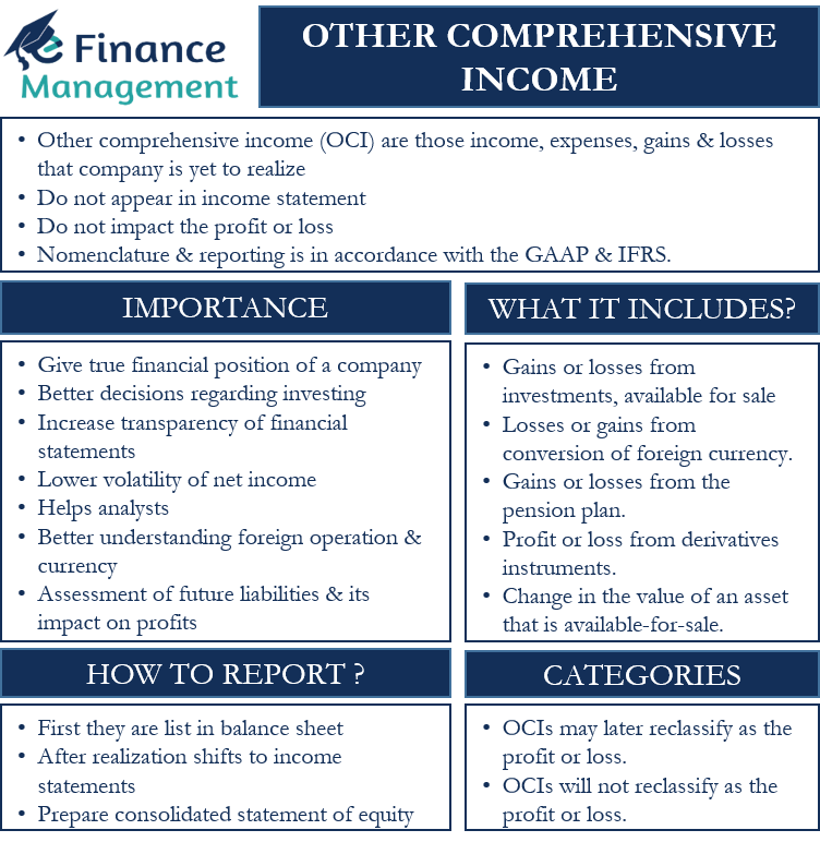 Other Comprehensive Income Meaning Importance Example And Efm 3831