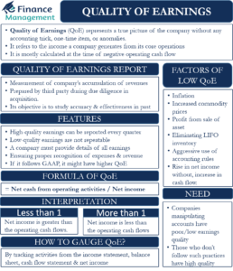 Quality-of-Earning