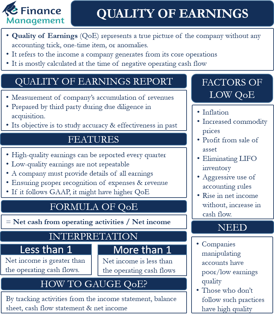 quality of earnings case study