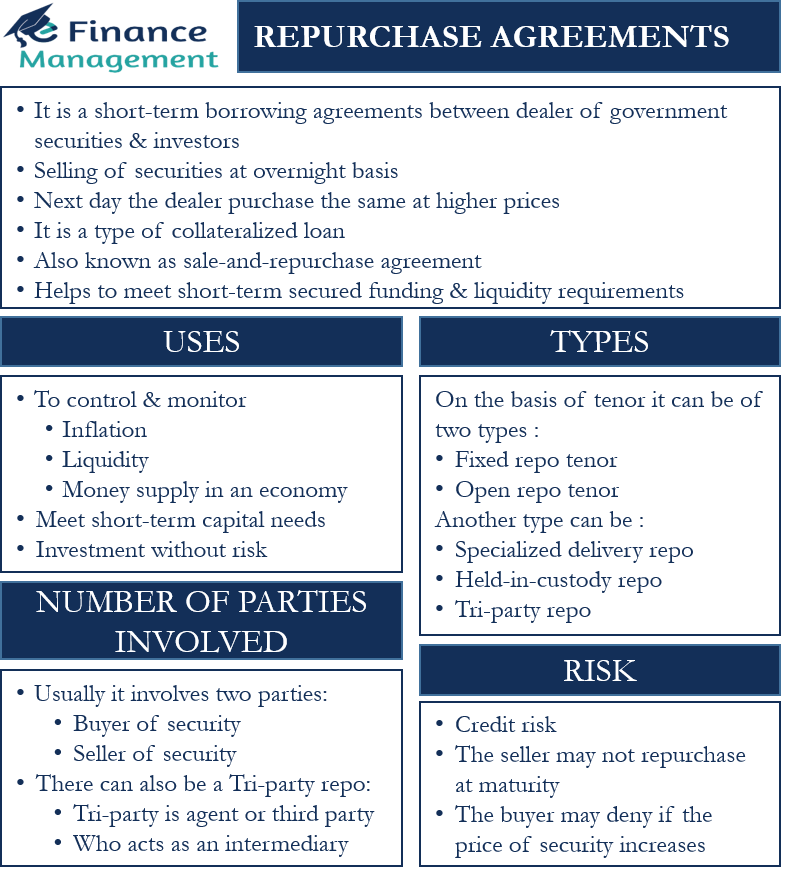 Repurchase Agreements – Meaning, Uses, and Risks | eFM