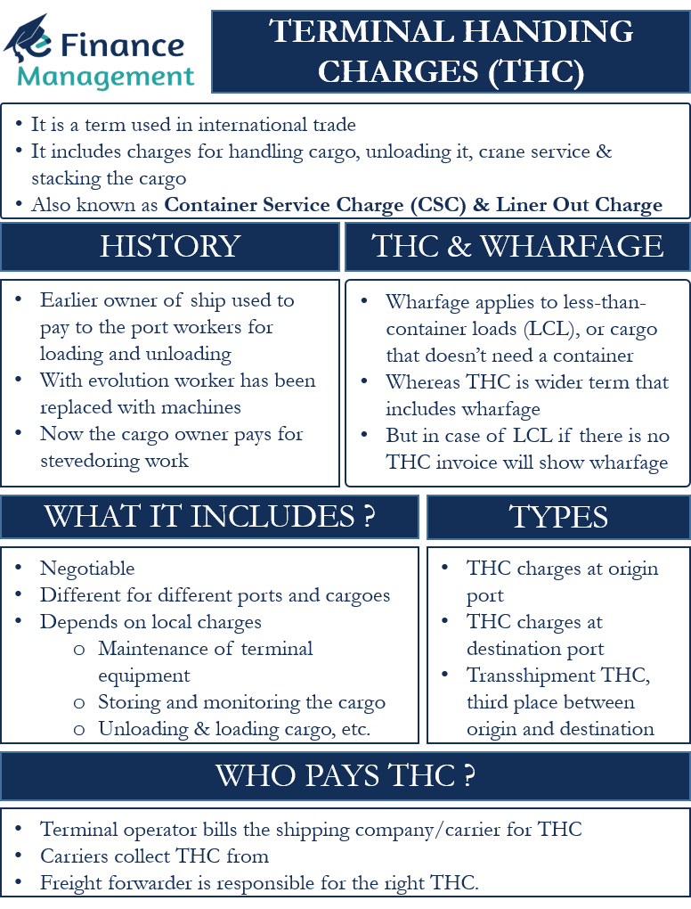 handling-charge