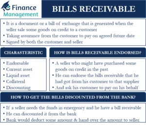 bills-receivable