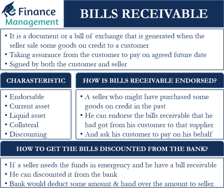 What Is Bills Receivable Meaning In Hindi