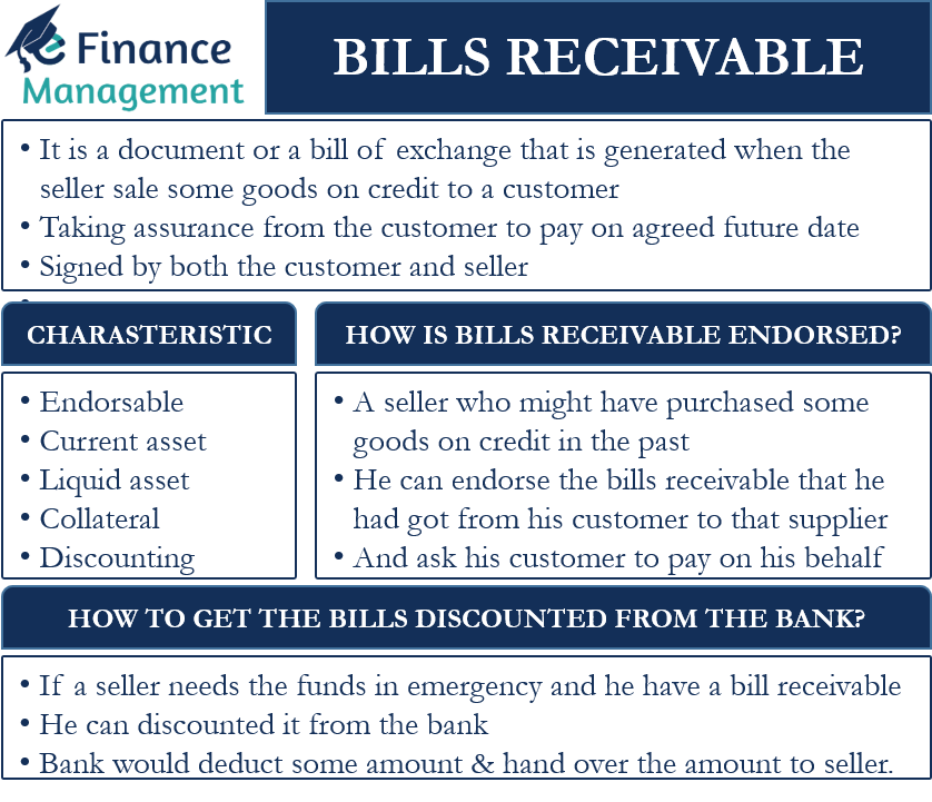 bills-receivable-meaning-endorsement-characteristics-journal-entry