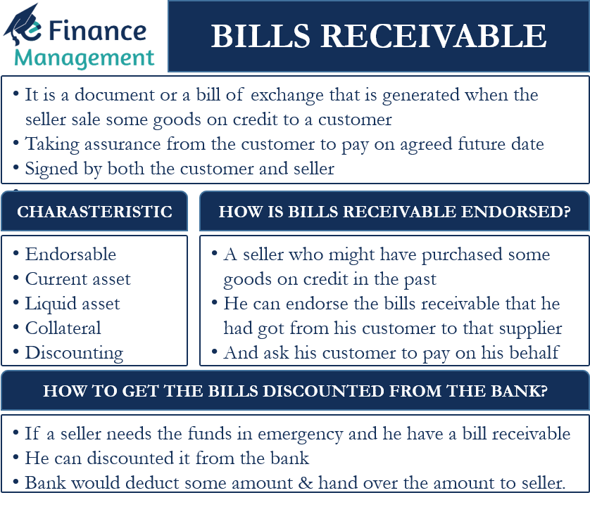 What Is The Bills Receivable Account