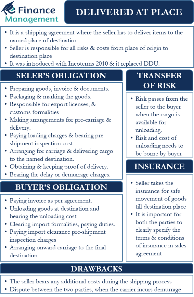 Delivered At Place Meaning Obligations Benefit Drawbacks EFM Delivered At Place Meaning Obligations Benefit Drawbacks EFM